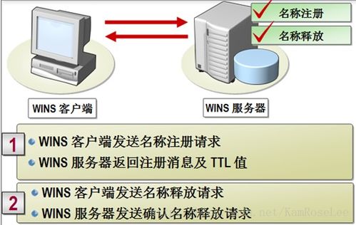 windows server 2012r2 wins服务介绍及搭建